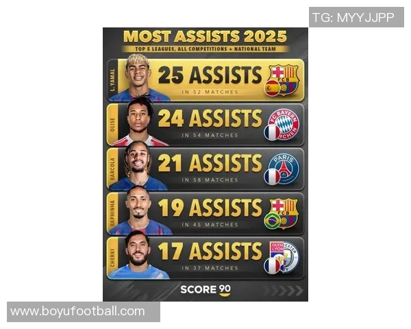 亚马尔在10月休赛期后五大联赛过人次数最多成功率达375 亚马尔在10月休赛期后五大联赛过人次数最多成功率达375