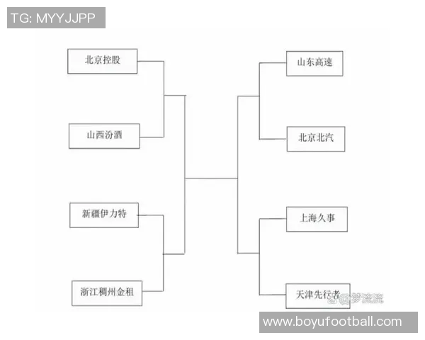 CBA俱乐部杯北汽男篮分组情况分析及外援出战未知的挑战 CBA俱乐部杯北汽男篮分组情况分析及外援出战未知的挑战